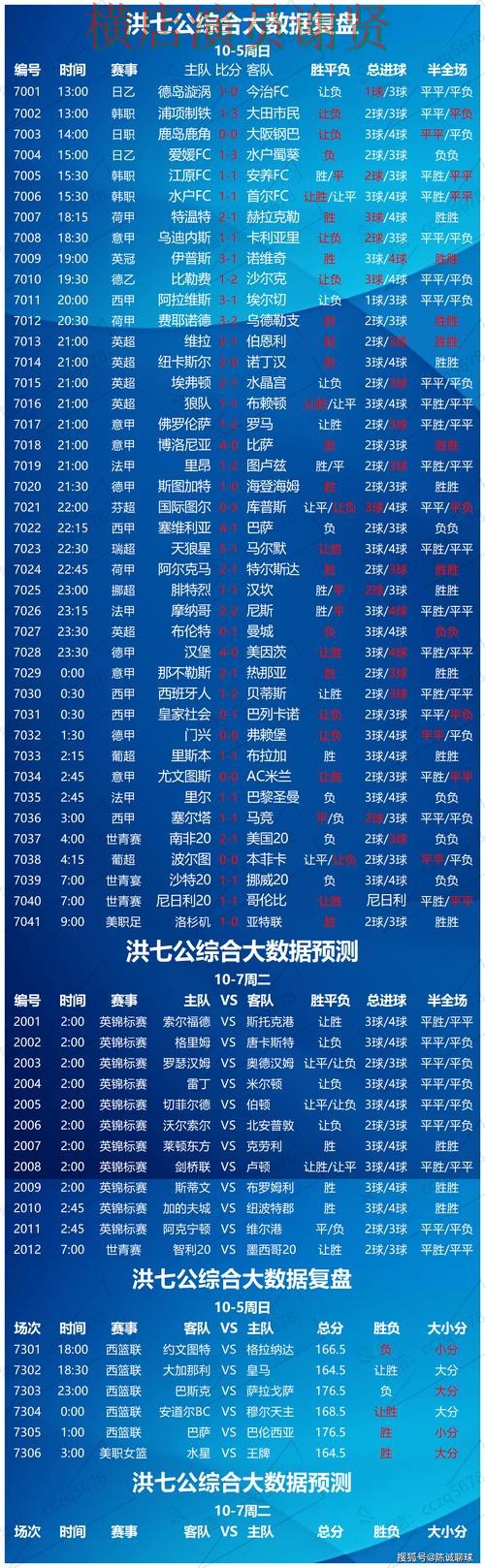 亚博世界杯竞猜数据分析与热门比赛预测